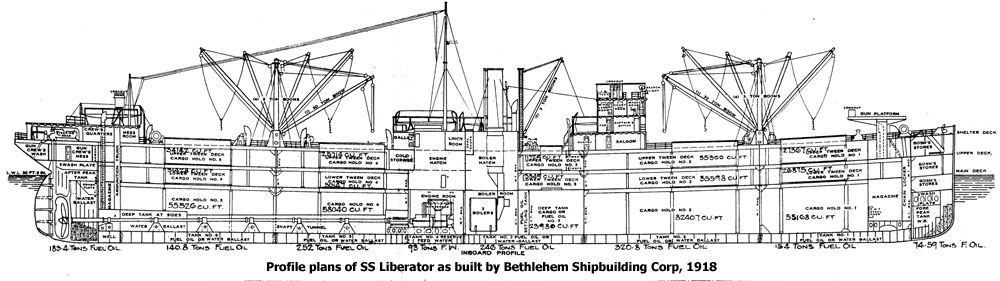 Profile plan of SS Liberator